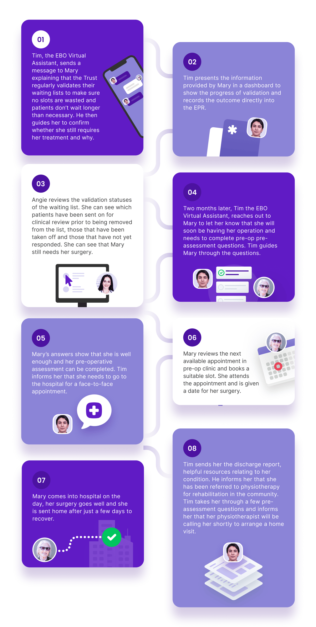 Pathways - for landing page